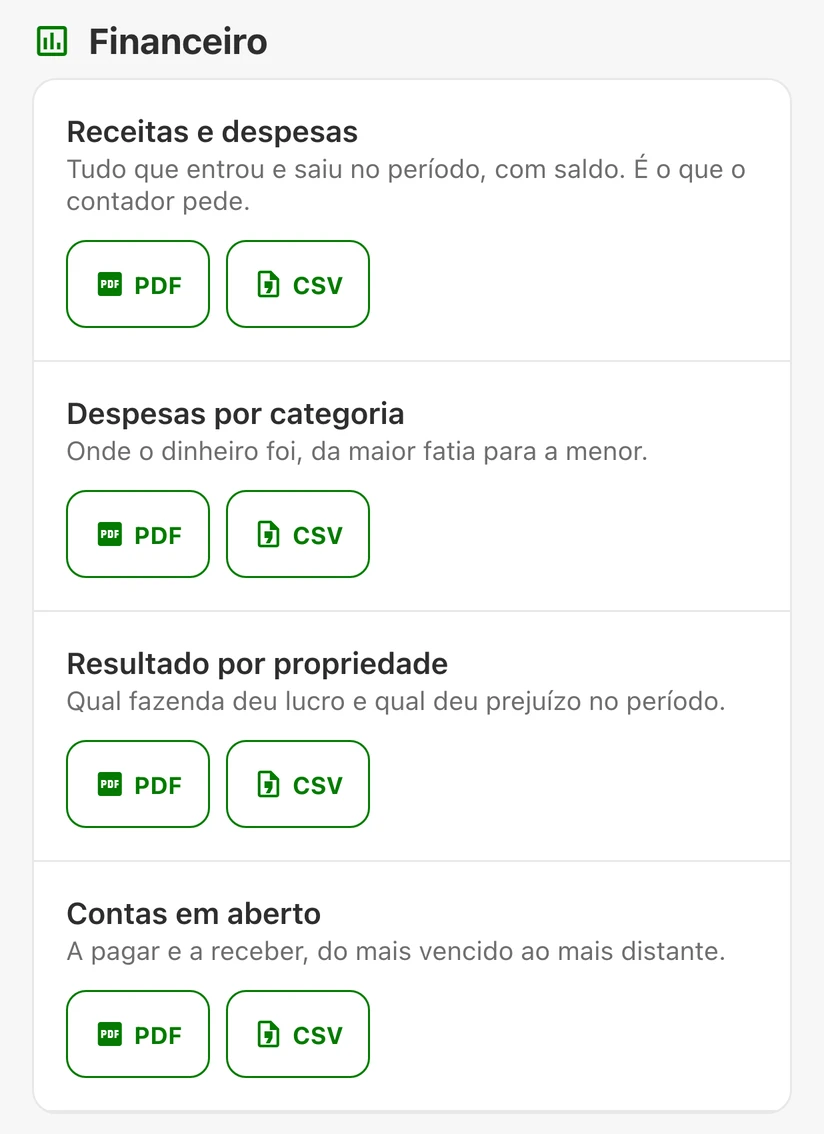 Tela de relatórios do app com botões PDF e CSV em cada relatório